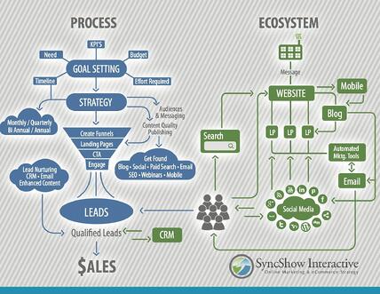 Digital Ecosystem Infographic