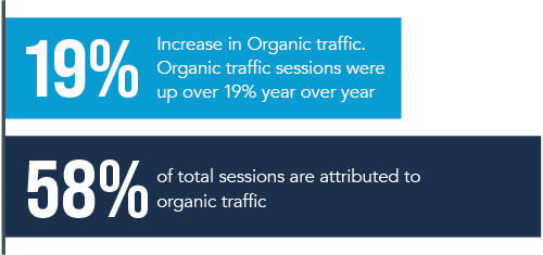 ATS Organic Traffic Sessions