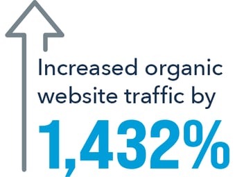 BudgetEase-increased-organic-traffic-1432