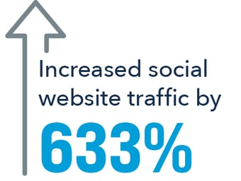 BudgetEase-increased-social-traffic-633