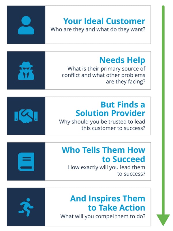 Corporate Story Script Framework