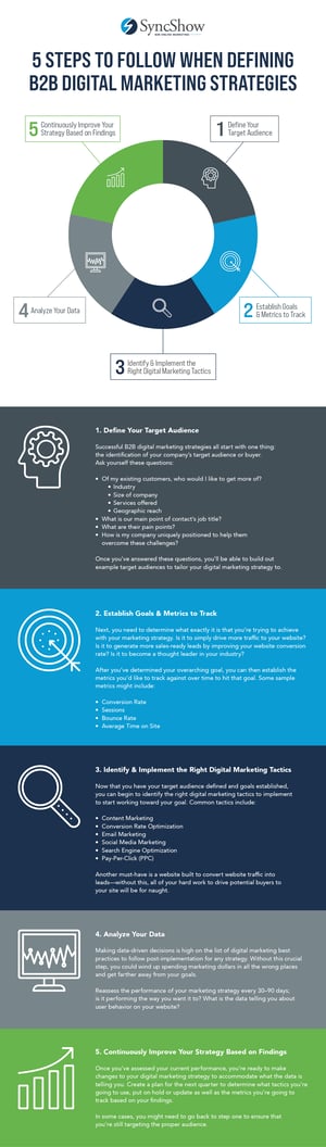 The 5 Most Important Steps in Building a Digital Marketing Strategy for B2B