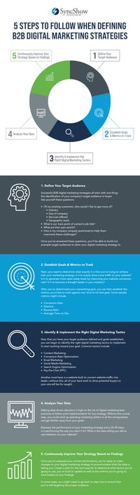 Digital-Marketing-Best-Practices-Infographic_v3