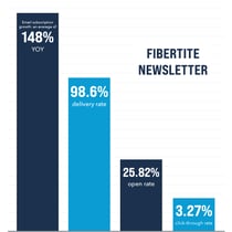 FiberTite-Newsletter