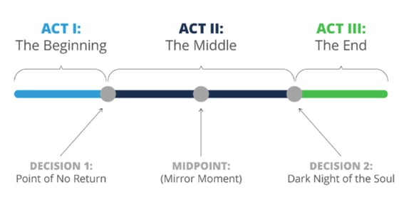 Framework #2