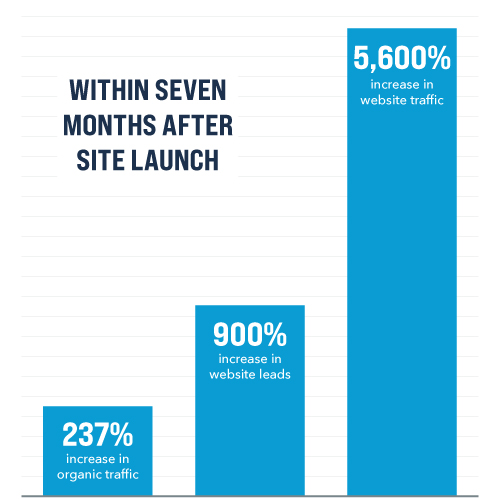 Joslyn-7-months-after-site-launch