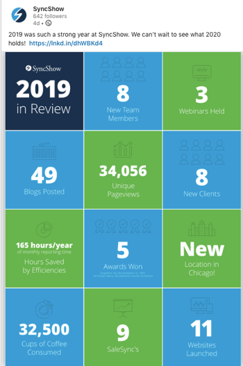 SS Year in Review LI Post