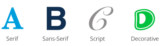 Serif, Sans-Serif, Script and Decorative Font