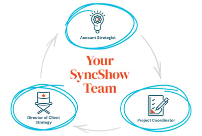 Your SyncShow Marketing Team