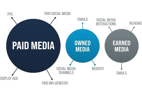 SyncShow-Paid-Media-Comparison (1)