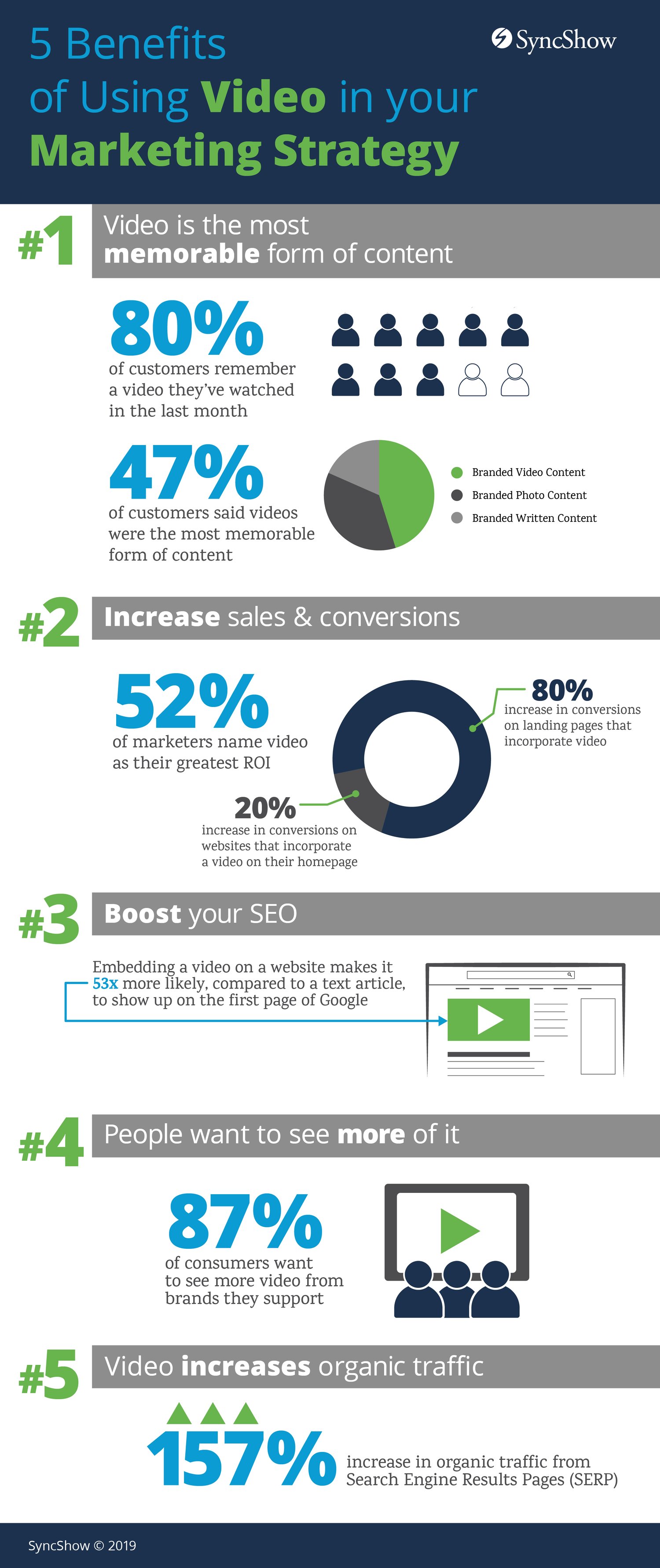 [Infographic] 5 Benefits of Using Video in your Marketing Strategy