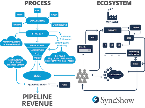 digital-ecosystem_with-logo