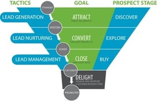 Lead-Funnel--Buyer-Journey.jpg