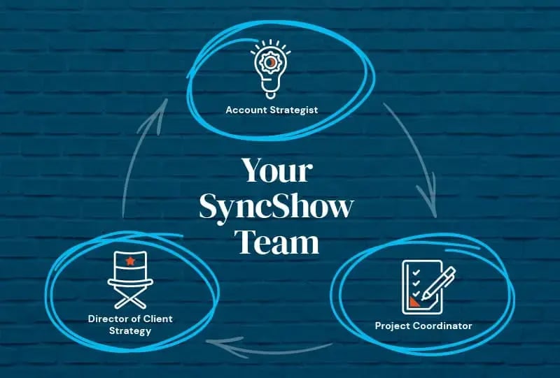 your syncshow team