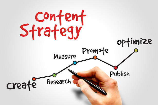 How to Create a Robust Content Marketing Strategy for Your Customers